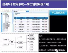 互联网智慧校园整体解决方案 信息系统集成服务赋能未来教育