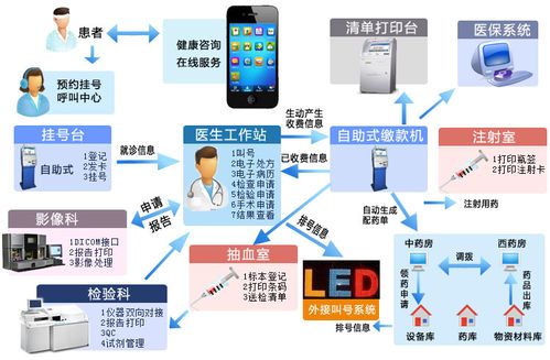 “数智”赋能 医院信息产品如何重塑经营管理格局