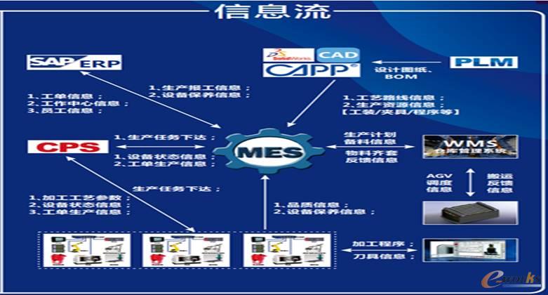 昊志机电 借助工业互联网打造智慧工厂，引领信息系统集成服务新篇章