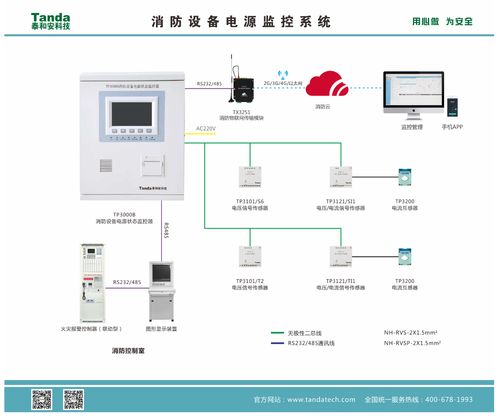 泰和安消防设备电源监控系统系列产品功能介绍与信息系统集成服务详解